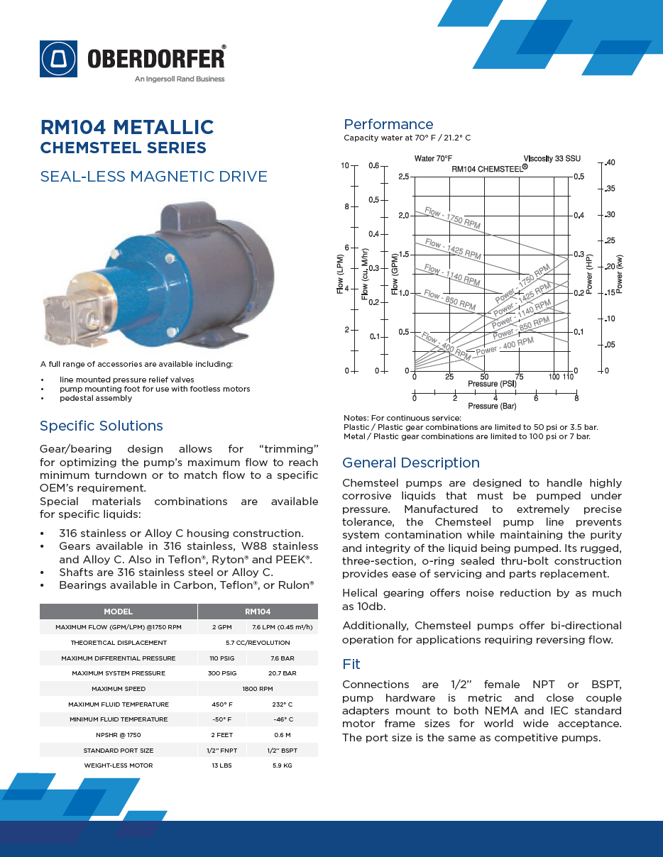 Data Sheet - RM104 M [EN] (dual units).png